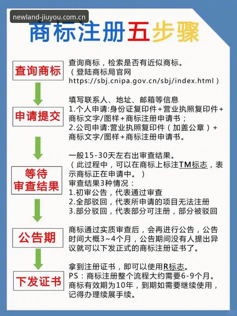 畅玩新大陆 JIUYOU CN 注册流程功能详解 为什么畅玩新大陆 JIUYOU CN 注册流程能让你少踩90%的坑?