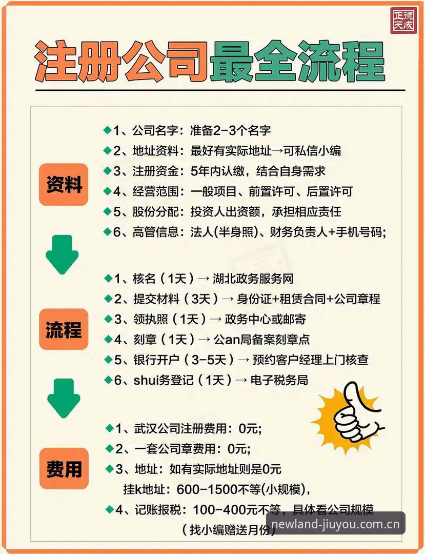 畅玩新大陆 JIUYOU CN 注册流程深度评测：哪个路径最顺手？