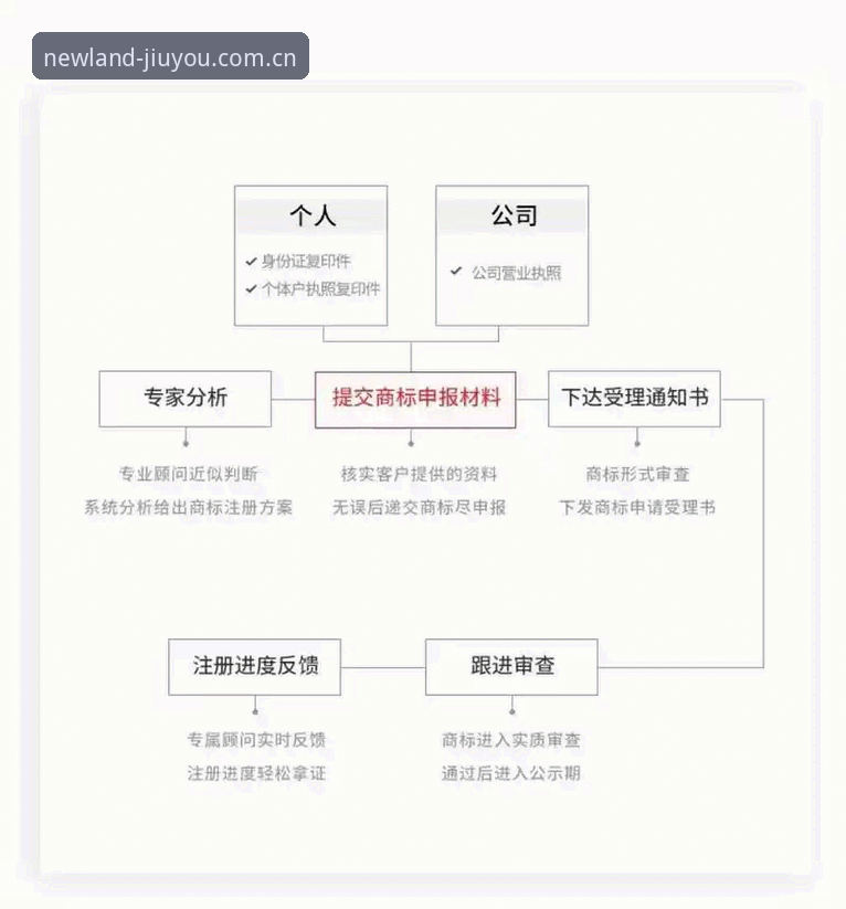 畅玩新大陆 JIUYOU CN 注册流程深度评测：哪个路径最顺手？